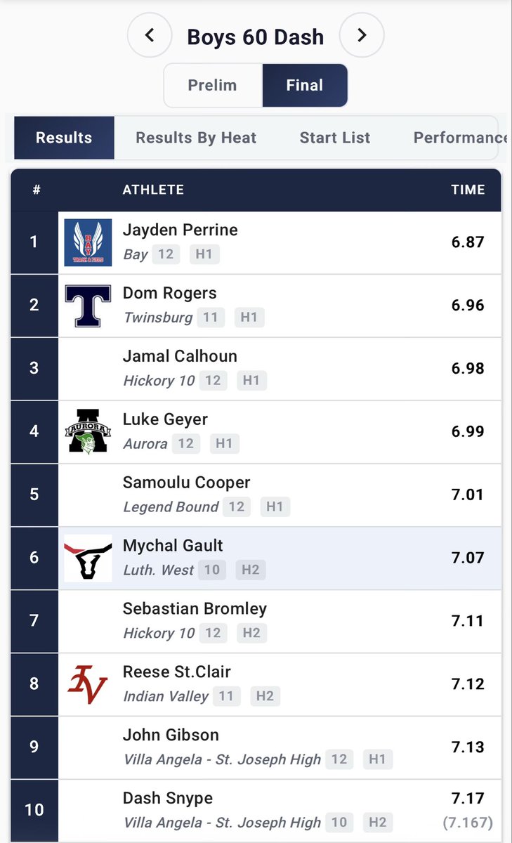 VASJ Viking Track & Field tweet media