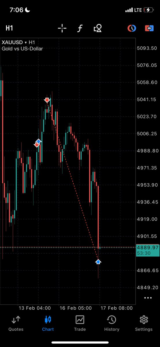 DhammyFX. tweet media