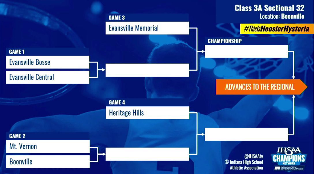The stage is set! Bulldogs will open up sectional play against Evansville Central at Boonville.