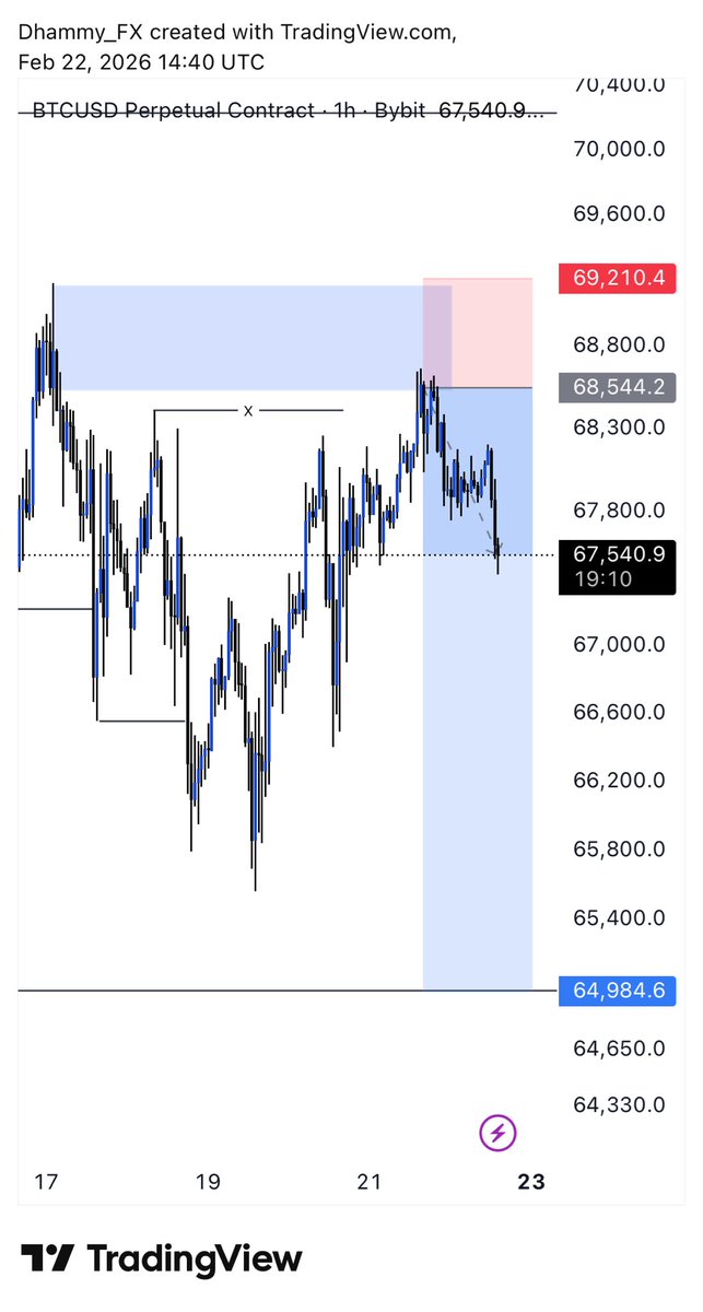 DhammyFX. tweet media