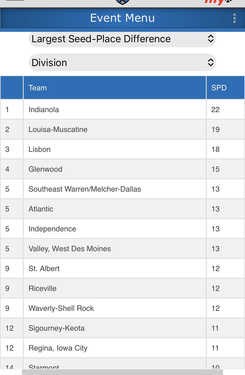 Indianola Wrestling tweet media