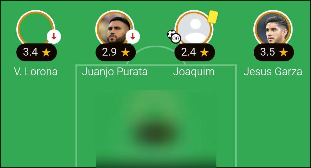 Los escoltas que cuidaban al Mencho: