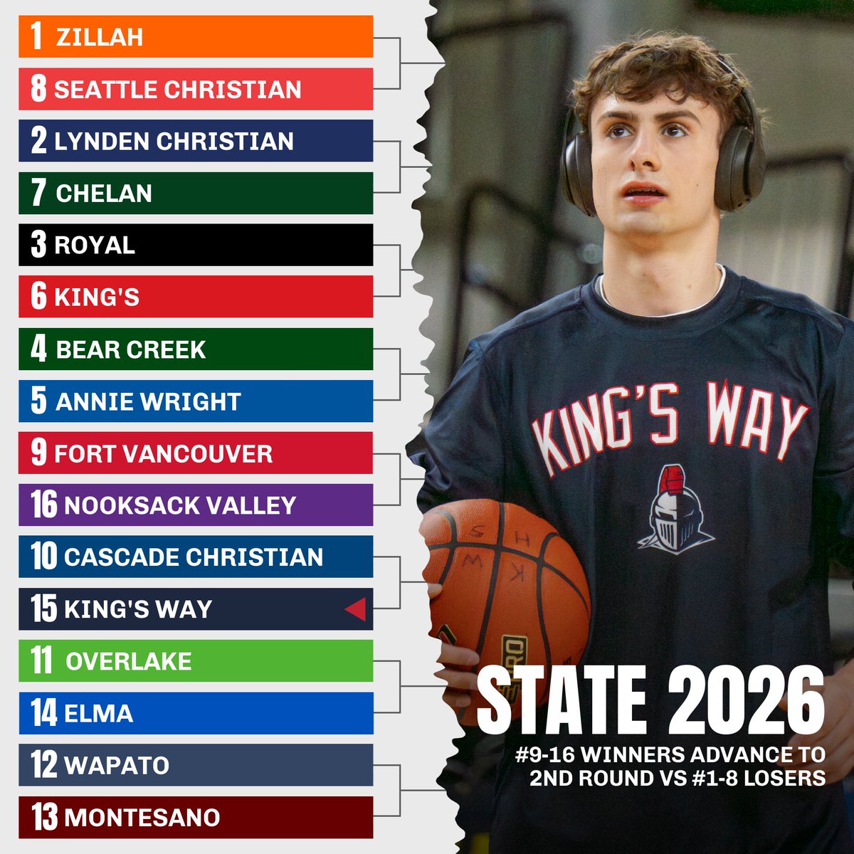 King's Way Boys Basketball tweet media