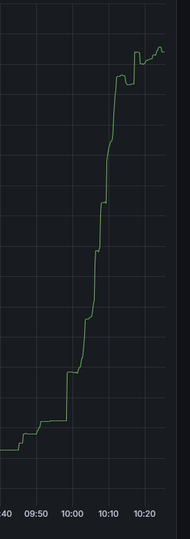 seems my bots love volatility