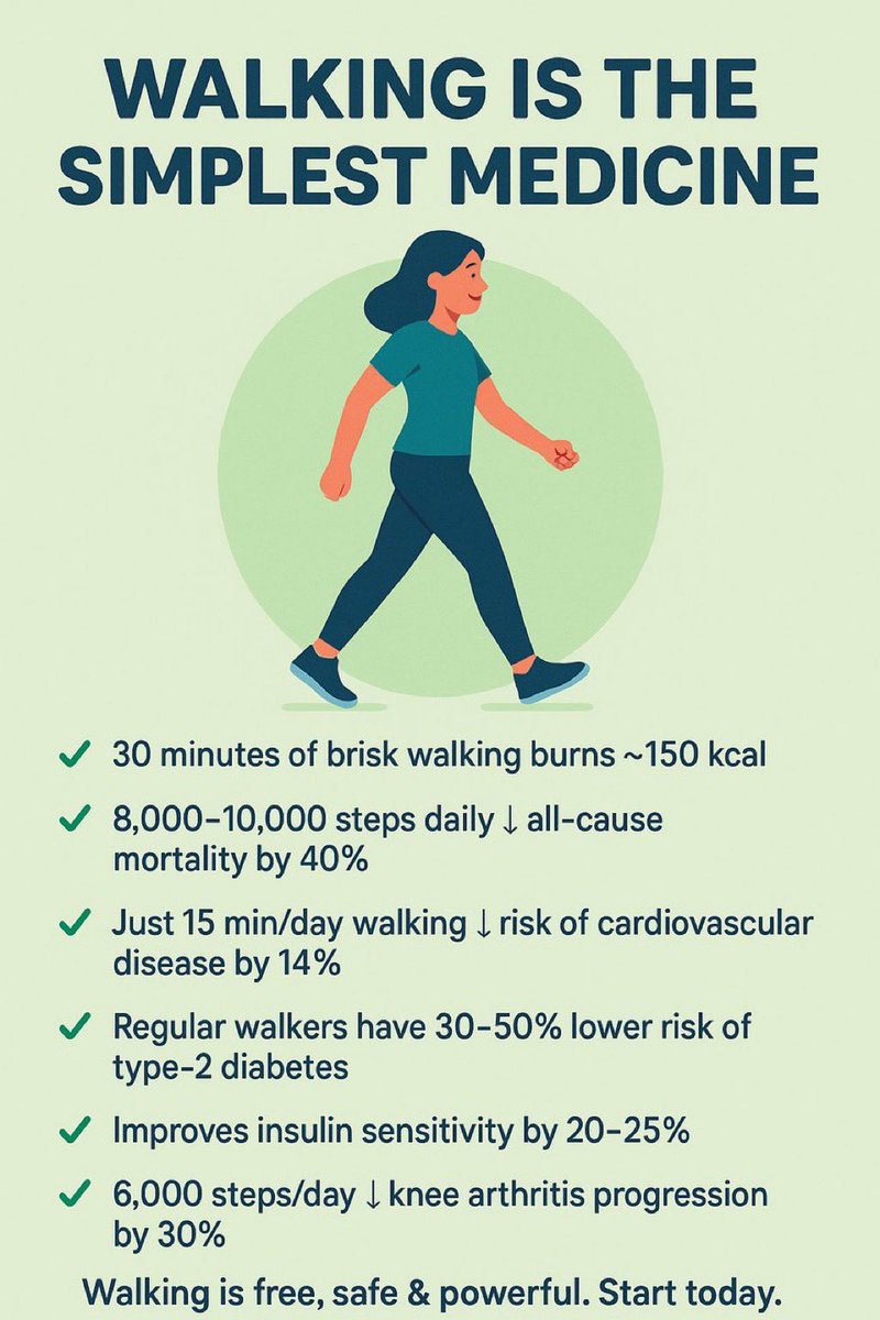 DietDrsayajirao's tweet photo. Walking is free, safe &amp; powerful. https://t.co/rpazfy5zBZ