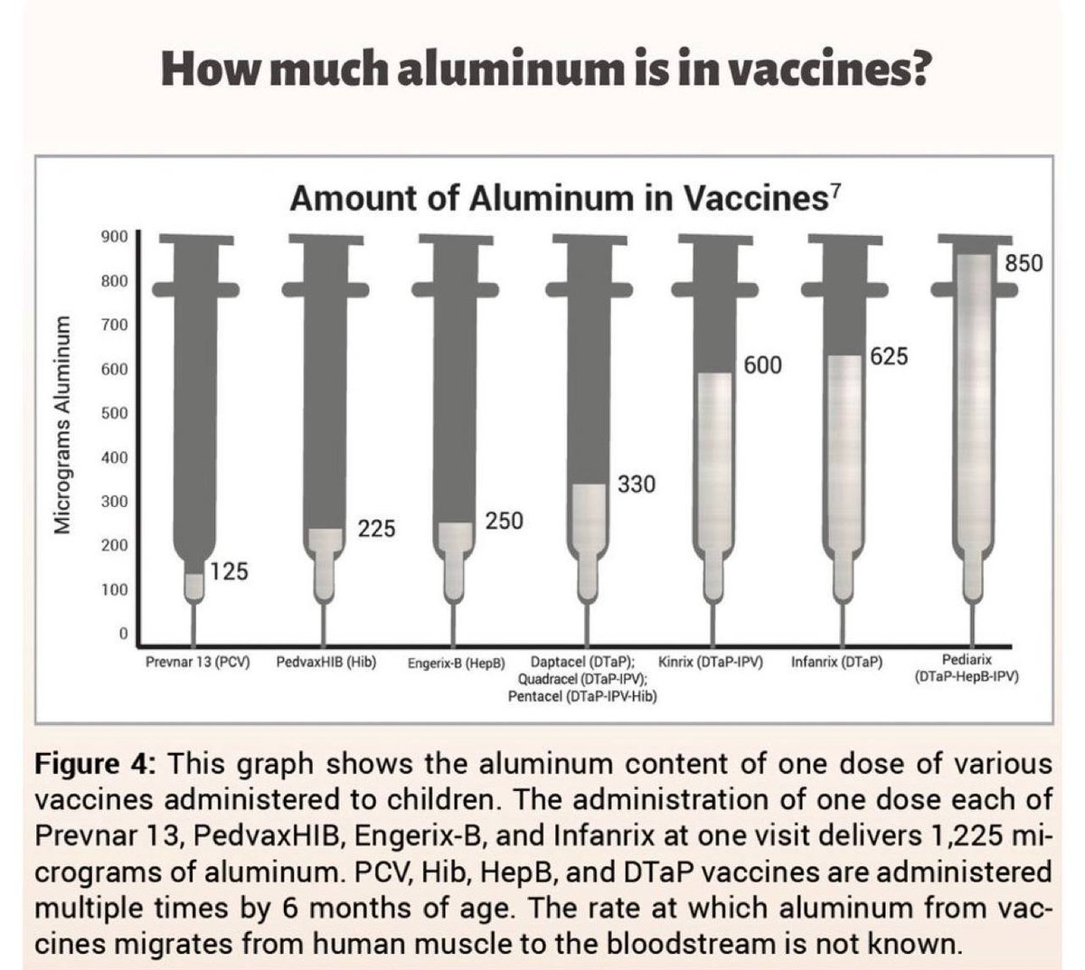 Aluminum was never meant to be injected. 

Stop poisoning your babies.