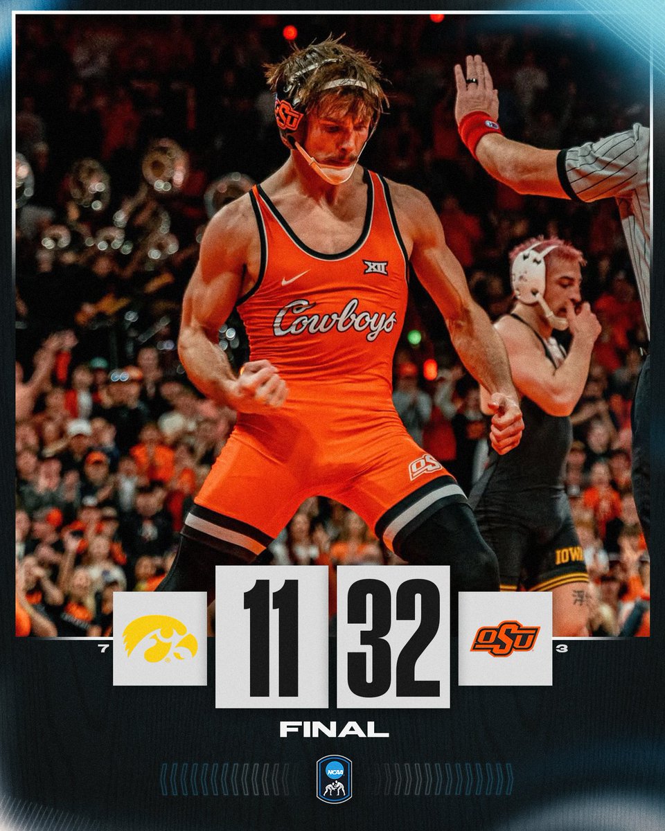 LARGEST WIN OVER THE HAWKEYES SINCE 1968 😮‍💨

No. 3 <a href="/CowboyWrestling/">OSU Cowboy Wrestling</a> defeats No. 7 Iowa, 32-11. 

#NCAAWrestling