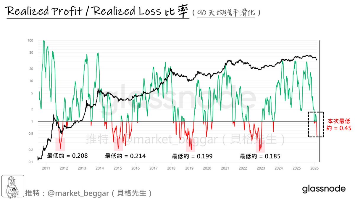 貝格先生🐢 tweet media