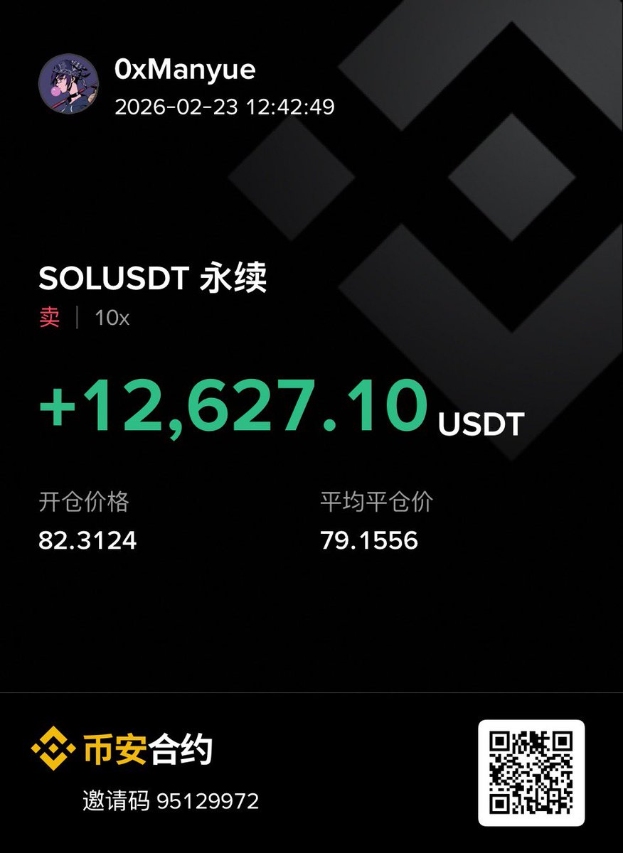 0xManyue's tweet photo. 顺势做了两单，在4H级别的支撑位全部平仓了。 实体跌破的话再找机会做空吧～ https://t.co/2MNVUqaY4W