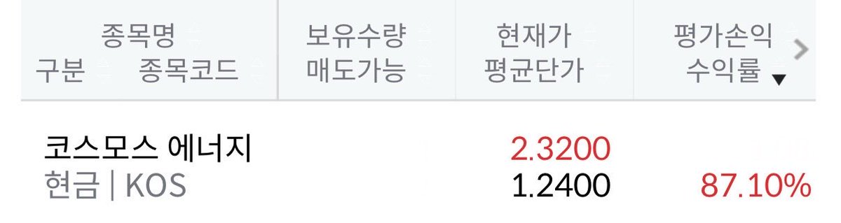 sowegs's tweet photo. $KOS

정확히 1개월만에 +87% 달성!
네프콘 1년치 구독료는 챙겨드렸습니다😊 https://t.co/0fmDcc8Hpc