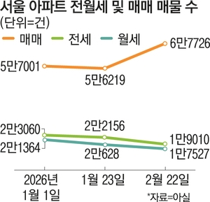 “월140만원 옵션료 내세요”…씨마른 전세매물 ‘꼼수 임대료’ 등장 (출처 : 네이버 뉴스) naver.me/GFsZ8IkV 

■ 옵션사용료

옵션사용료는 전·월세(보증금) 계약을 맺으면서도, 가전·가구·시스템에어컨·붙박이장 같은 ‘옵션’을 쓰는 대가라는 명목으로 돈을 말한다. 최근엔 전세보증금 인상(5%