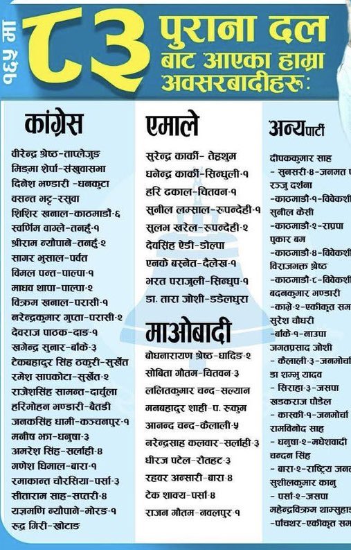 ८३ जना अबसरवादीहरु भएको पार्टी अबसर नपाएको बेला के गर्लान्?