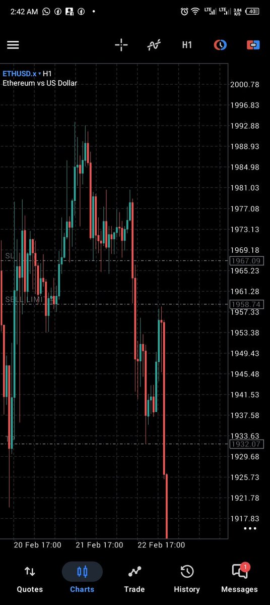 #ETHUSDT 
Nice missed entry
