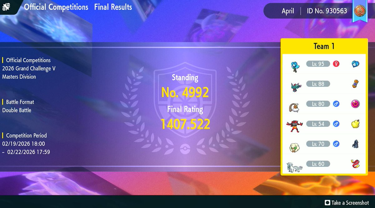 Honestly as far as rankings go, pretty terrible. But as an experience? Eh, it was okay. This regulation wasn't that fun compared to the time ive played on I but I'm not very good at this game. 

Lots to learn.
