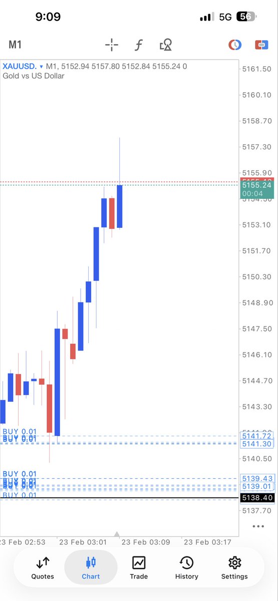 KetamineAddict8's tweet photo. 26 FEBRUARY 2026
Live setup tiktok
Profit 190PIPS

NAK JOIN GROUP?
Marilah join telegram atok

https://t.co/nIMjWKjim9

#pov #xauusd #TraderLife #trade #fx https://t.co/S2CGFUNzc1