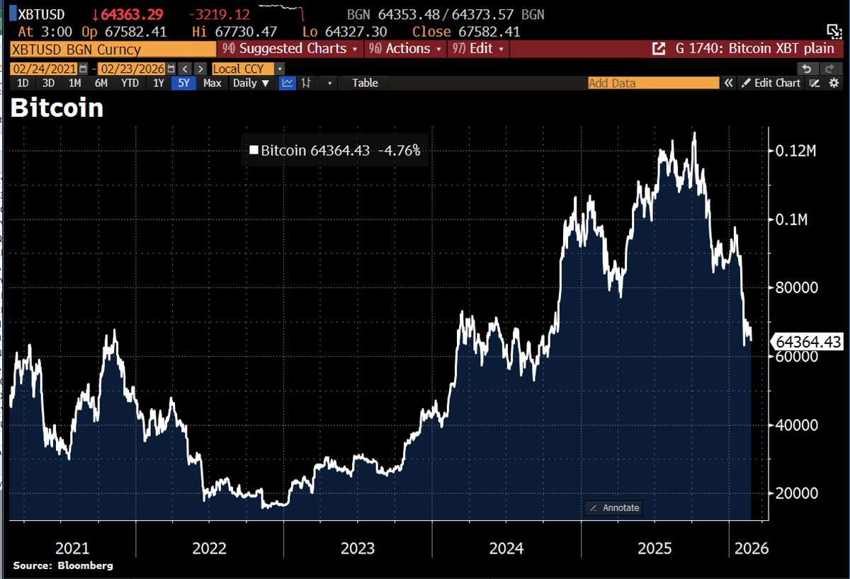 Holger Zschaepitz tweet media