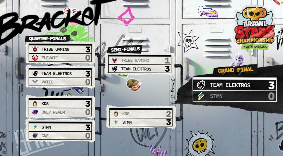 First monthly first win. I love my team #BeElectric