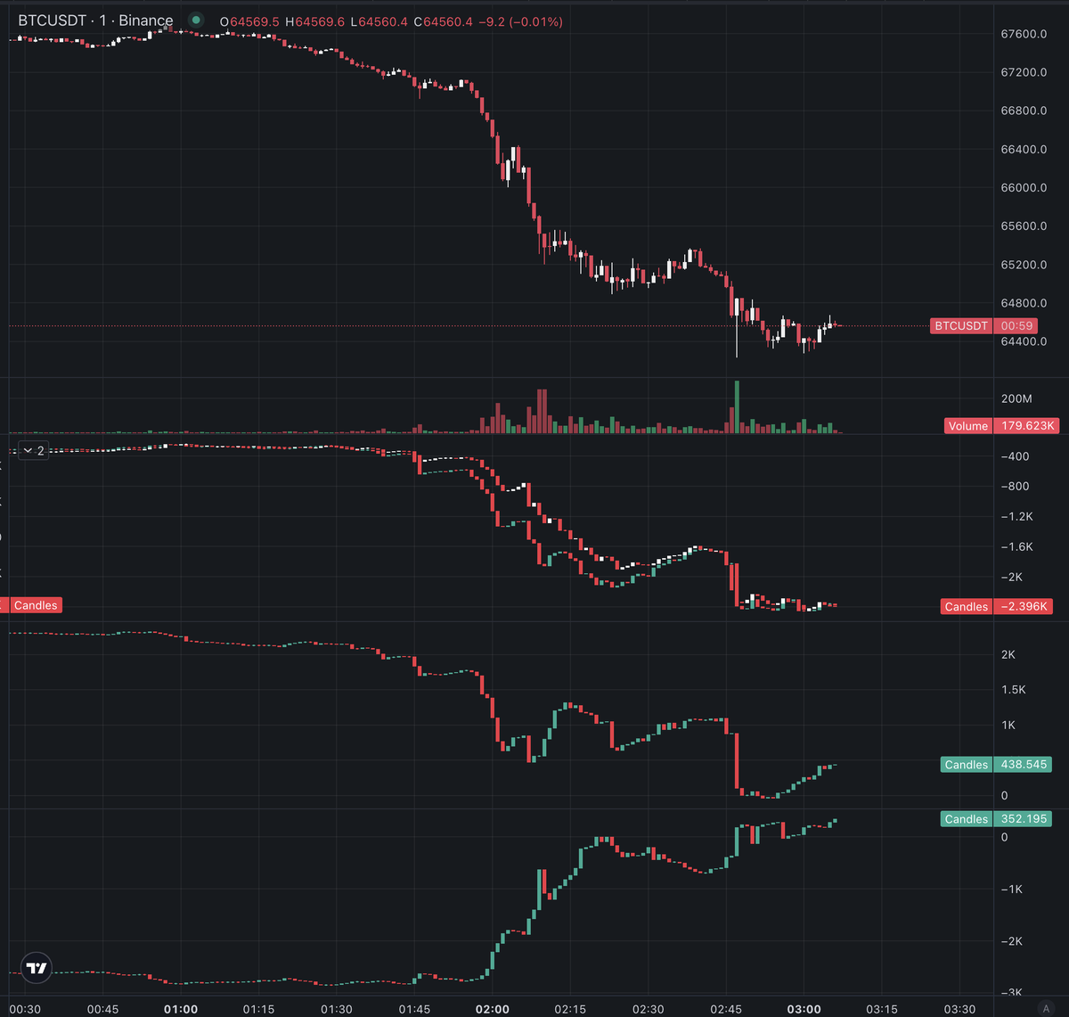 bull market genius tweet media