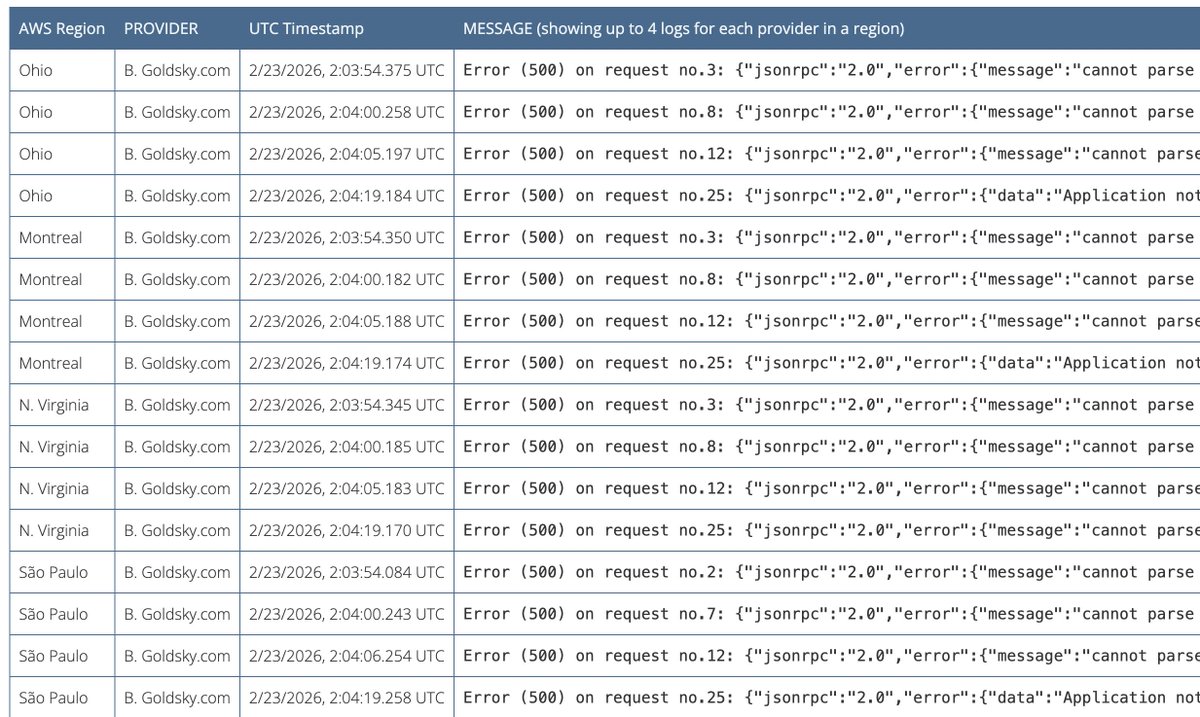 CompareNodes tweet media