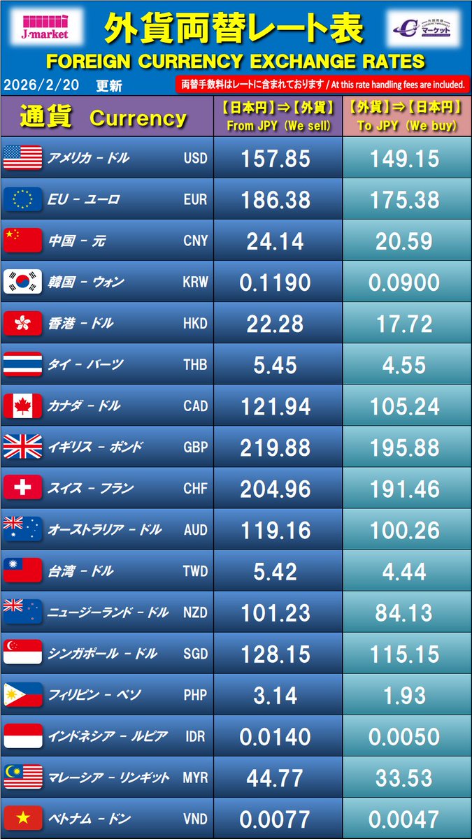 こんにちは☀️
本日のレートは下記をご確認下さい✨
両替は外貨⇔日本円で行ってます。
硬貨は25セント・1、2ユーロのみです。
大量に両替される際は1度お電話下さい‼️
#ベトナムドン🇻🇳 お取り扱い始めました☺️
#企業公式相互フォロー 
#外貨両替