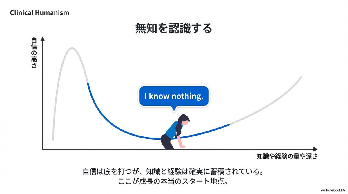 tokei389950's tweet photo. 若手に学会発表を進める理由。
それは今、自分が狭い世界にいることを気づかせるため。気づきの衝撃は早めに越したことがないと思ってます。

「ダニングクルーガー効果」
めっちゃ大事なので是非覚えてみてください！ https://t.co/KfixlymS5L
