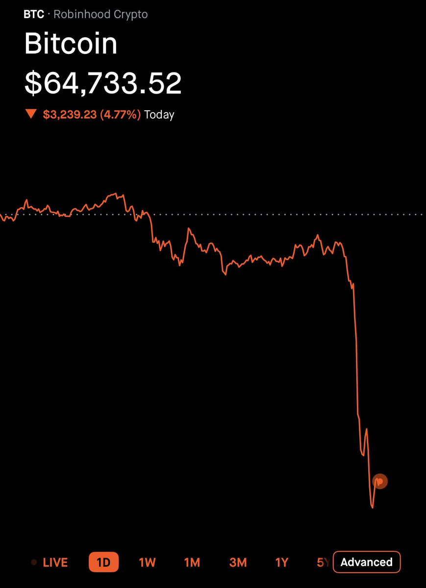 Leo Invests tweet media