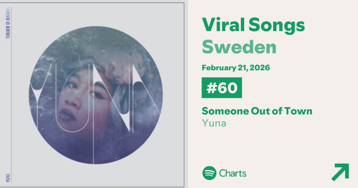 yuna_daily's tweet photo. Yuna currently charting across 10 countries on the Viral Songs Chart on Spotify. ✨🩵 #yunationals https://t.co/B65E4cX38H