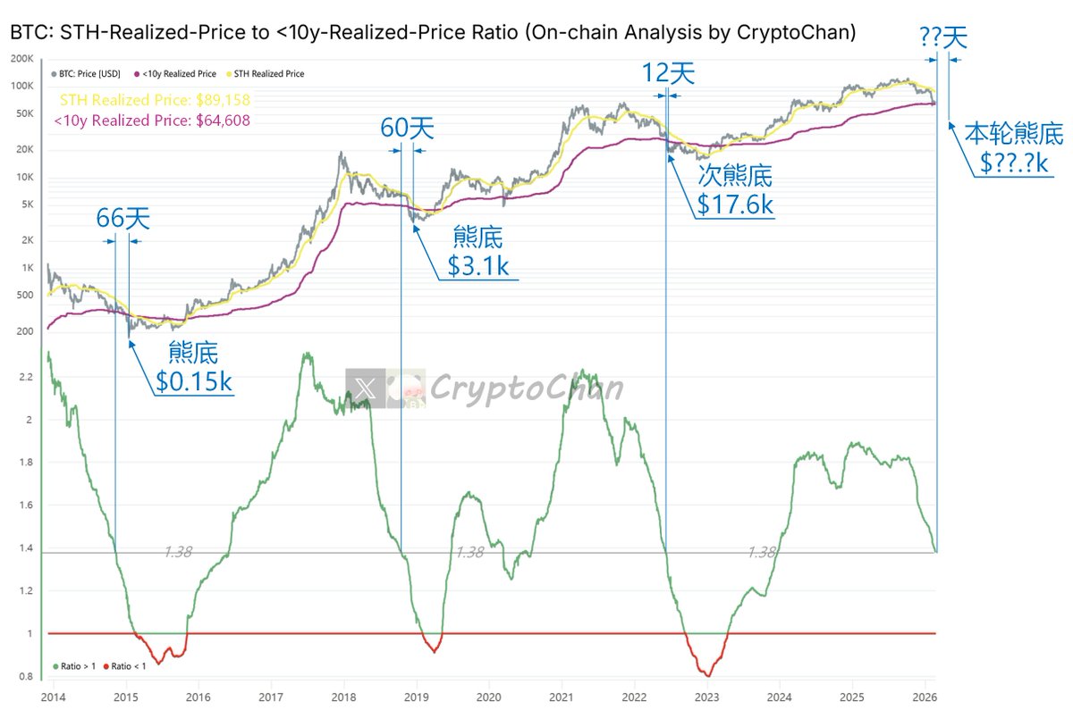 CryptoChan tweet media