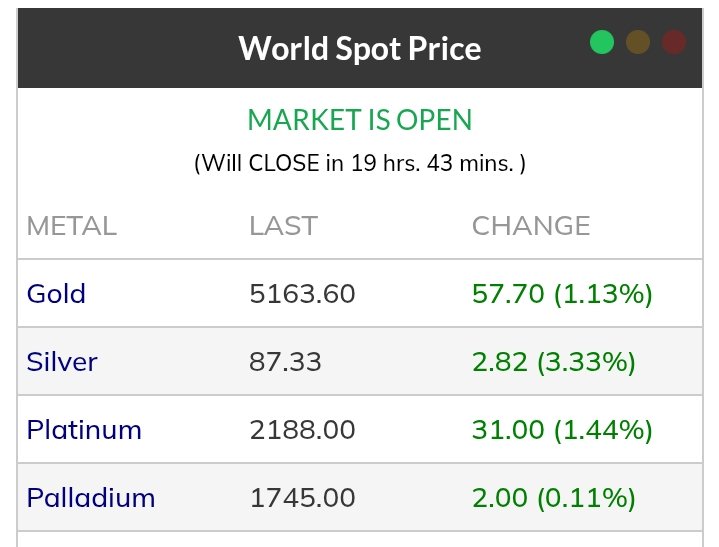 RethinkinDollar's tweet photo. There's a big difference between what the world needs compared to what speculators want. #Commodities #ComputerCode https://t.co/8Z2MaRULdr