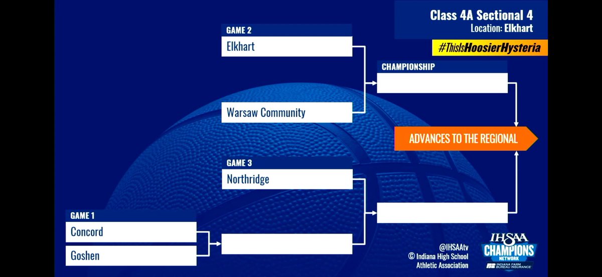 Elkhart Lions Boys' Basketball tweet media