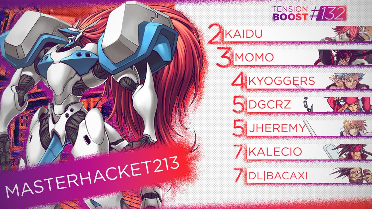 Guilty Gear +R Brasil tweet media