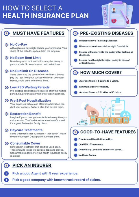 NIKHILLJHA's tweet photo. 🚨Checklist to buy health insurance

Health insurance is one of the most complex types of health insurance

What are the things to keep in mind while buying health insurance?

Here is a smart cheat sheet to follow to buy health insurance👇 https://t.co/VqQa30CDNS