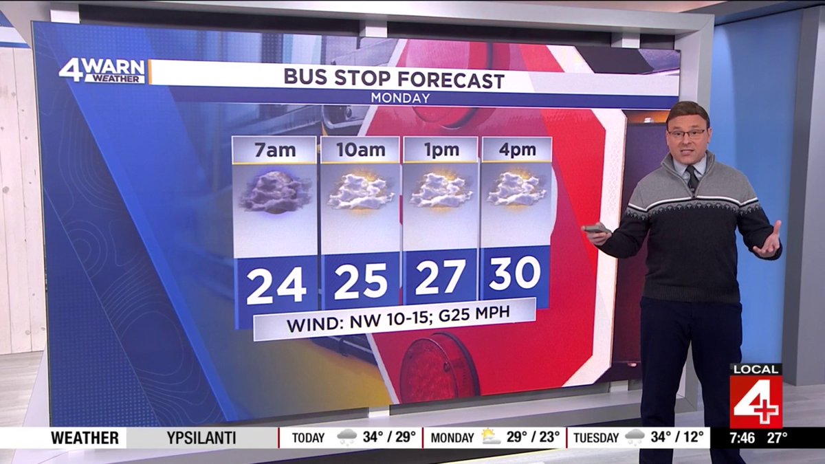 BUS STOP FORECAST: Cloud cover sticks around for Monday, but we will remain dry. Winter gear needed again, as we start in the 20s in the morning and only head for the lower 30s in the afternoon… #MIWX <a href="/Local4News/">Local 4 WDIV Detroit</a>