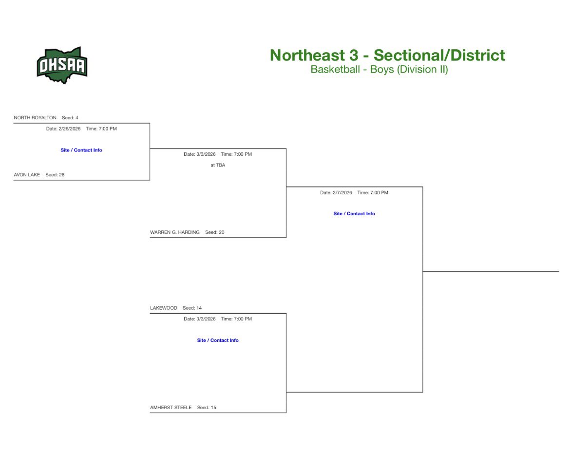 NR Boys Basketball tweet media