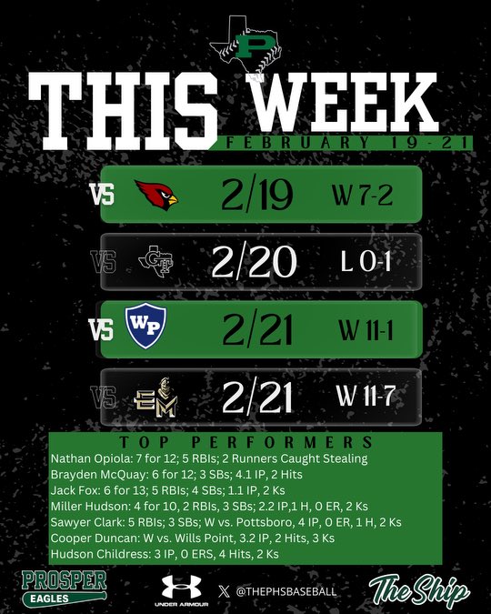 Prosper HS Baseball tweet media