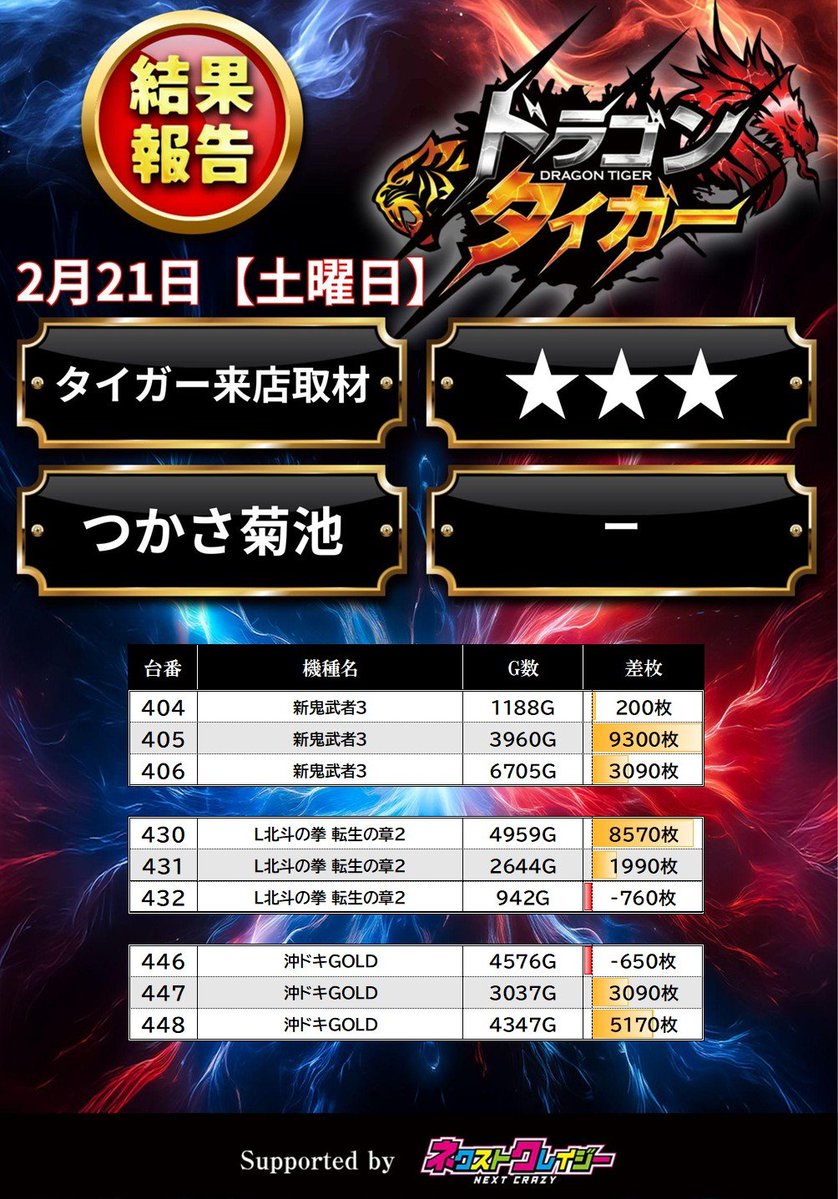 2/21 タイガー来店取材() 🏢 つかさ菊池 📝調査結果まとめ 404~406 新