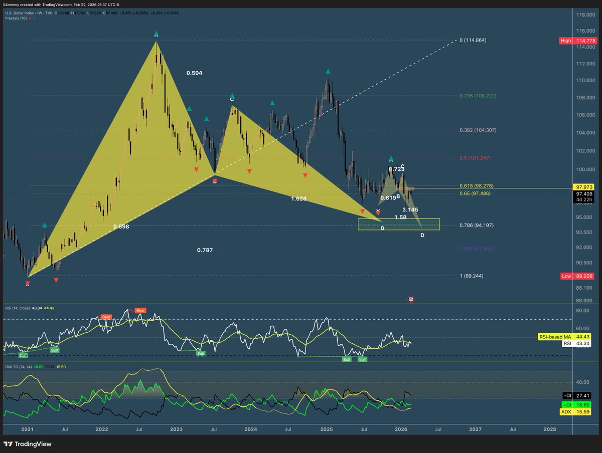 $DXY :