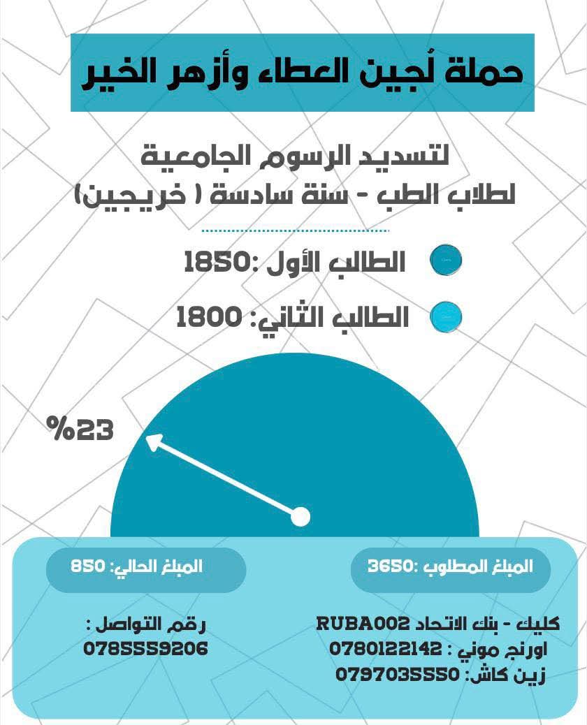 Mohammad Elidy tweet media