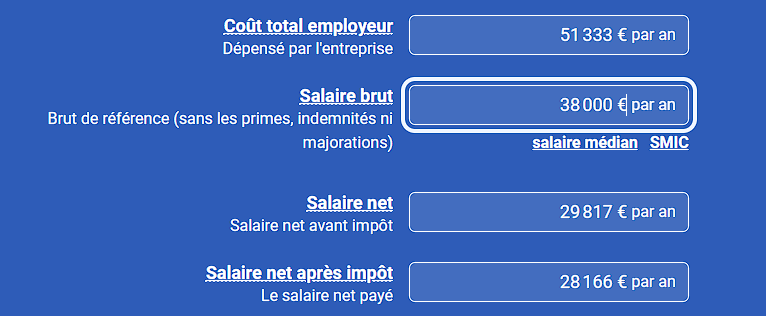 Mon cousin va finir ses études, il va commencer un CDI, il me demande combien ça fait 38 000€ brut en net 🤭

Il a pleuré 🥲