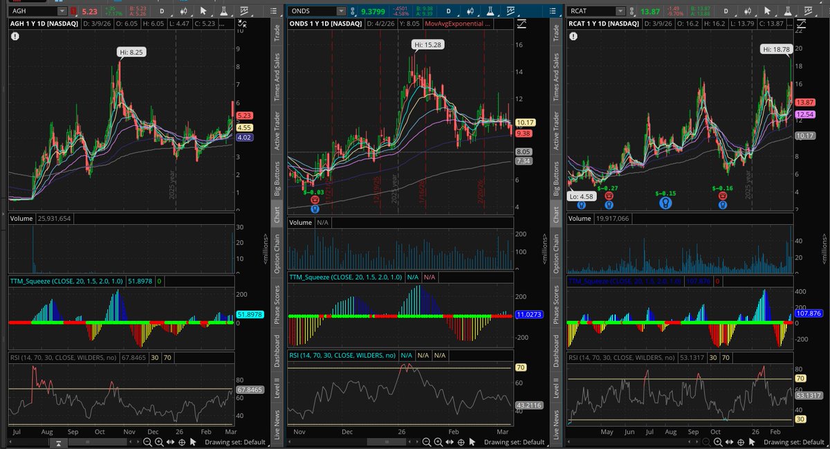 MoneyPig Trading tweet media