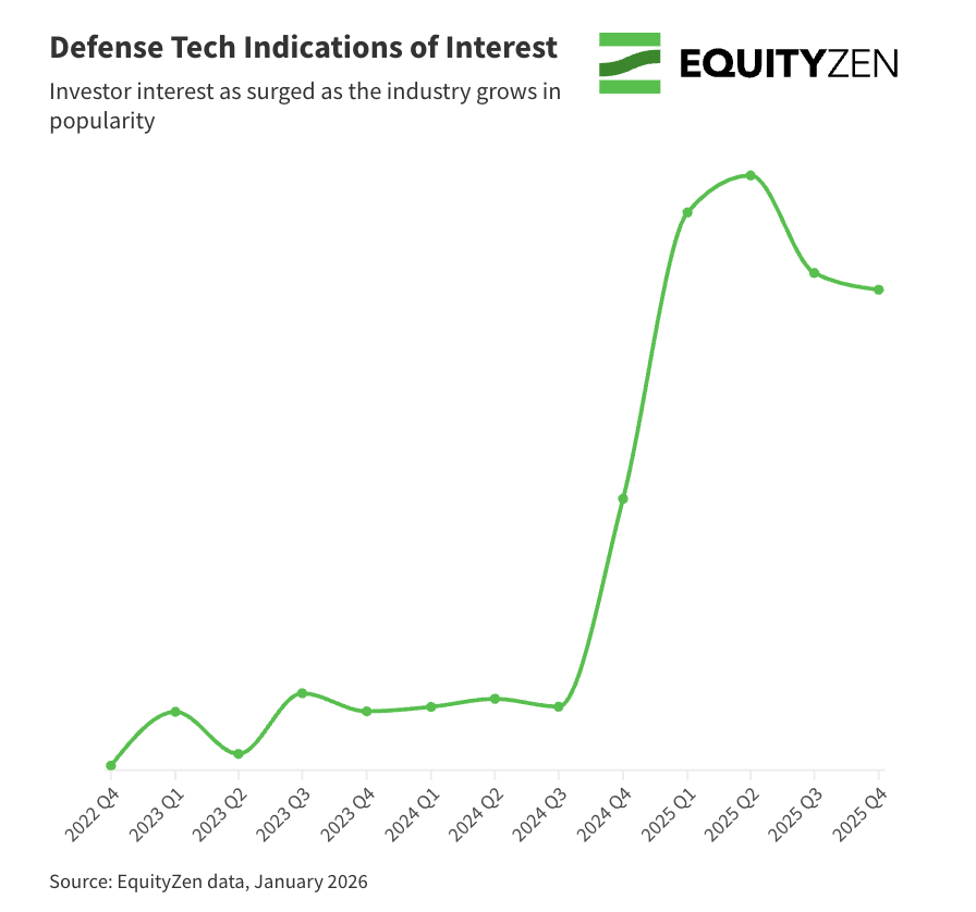 EquityZen tweet media