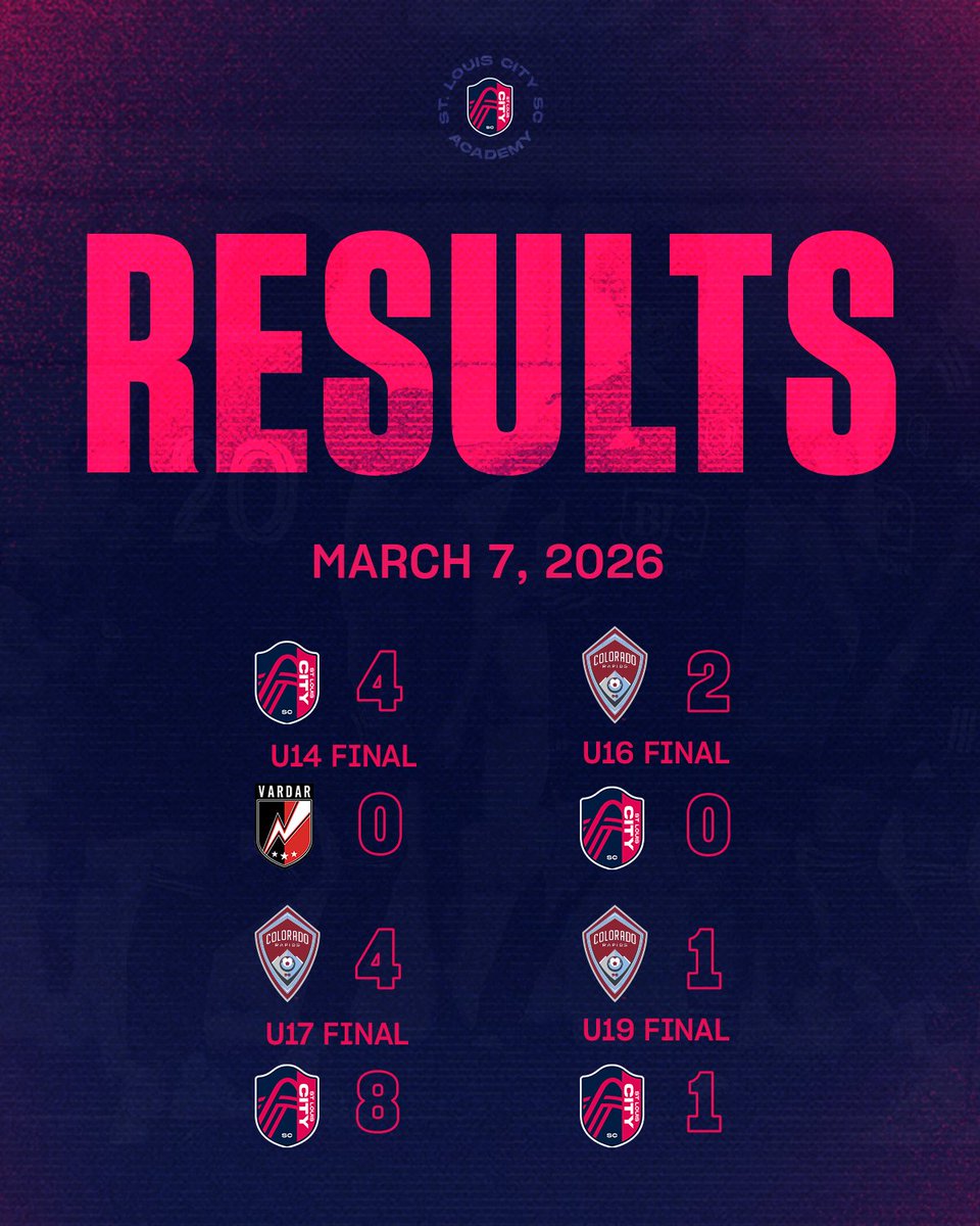 St. Louis CITY SC Academy tweet media