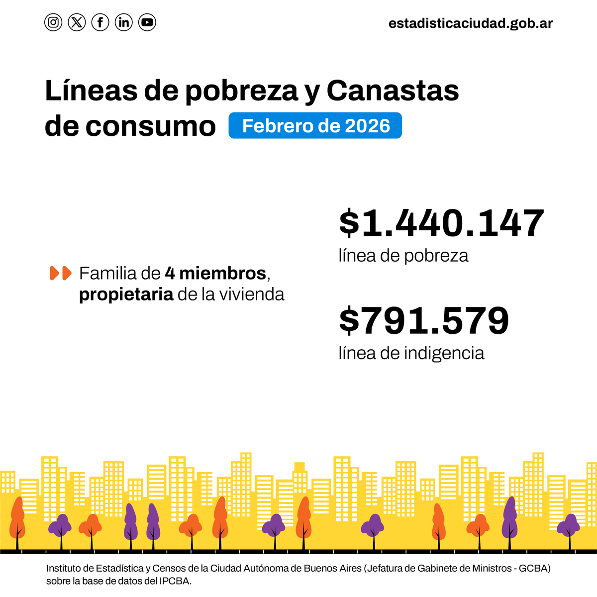 Instituto de Estadística y Censos IDECBA tweet media