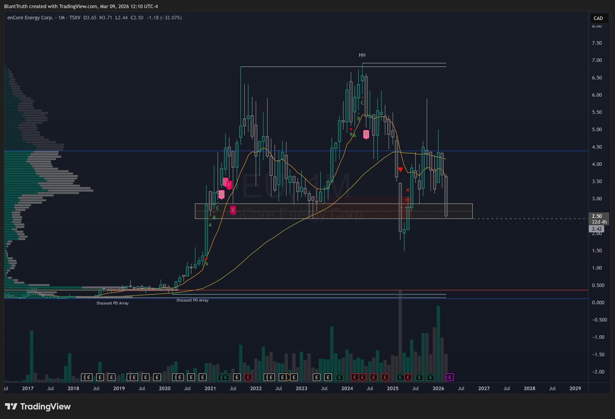 BluntTruthTrading tweet media