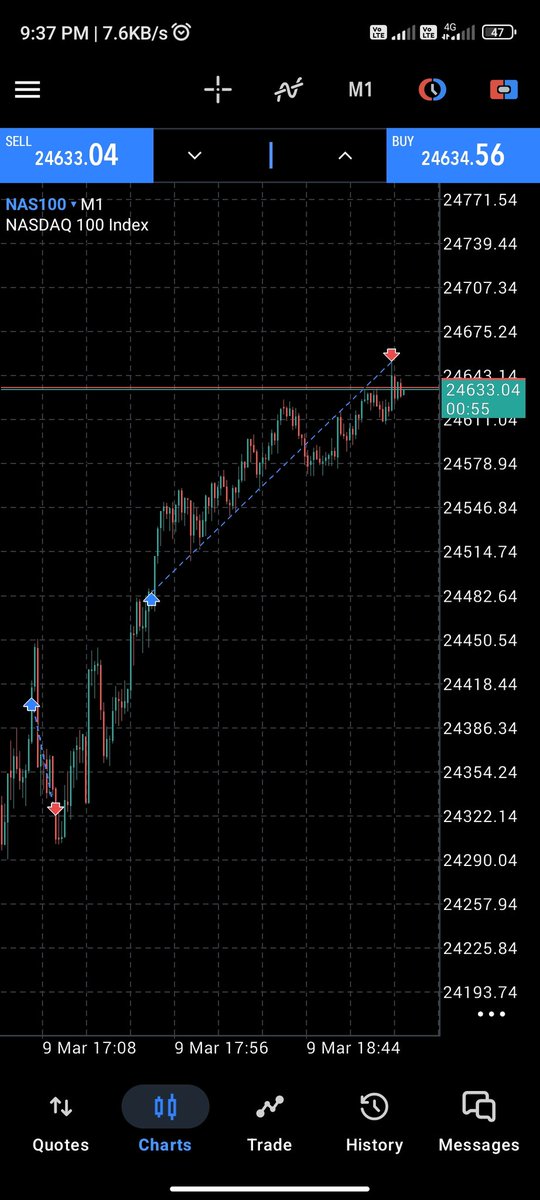God bless you all 
#us100 #goldbach