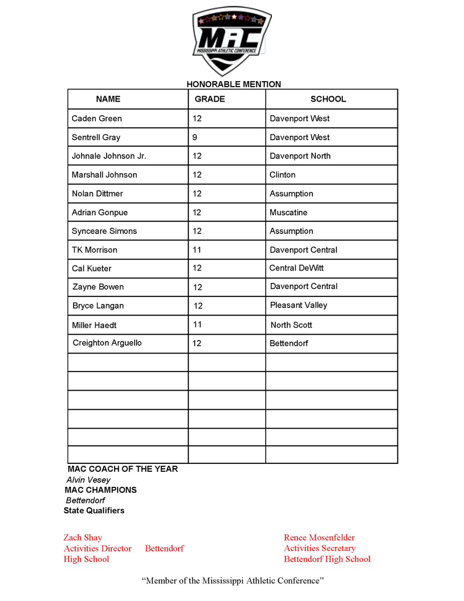 Muscatine Community School District tweet media