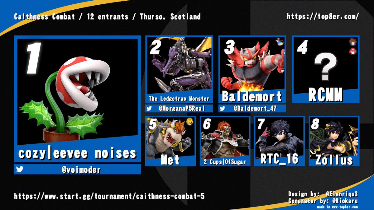 Caithness Combat Singles! 

Congratulations to eevee noises on winning an intense couple of sets over the ledgetrap monster! 

Also well done to Reuben (RCMM) with a huge run in to the top 4.
