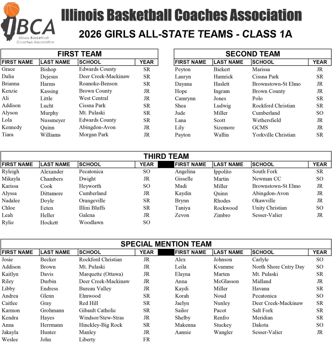 Illinois High School Association #IHSA tweet media