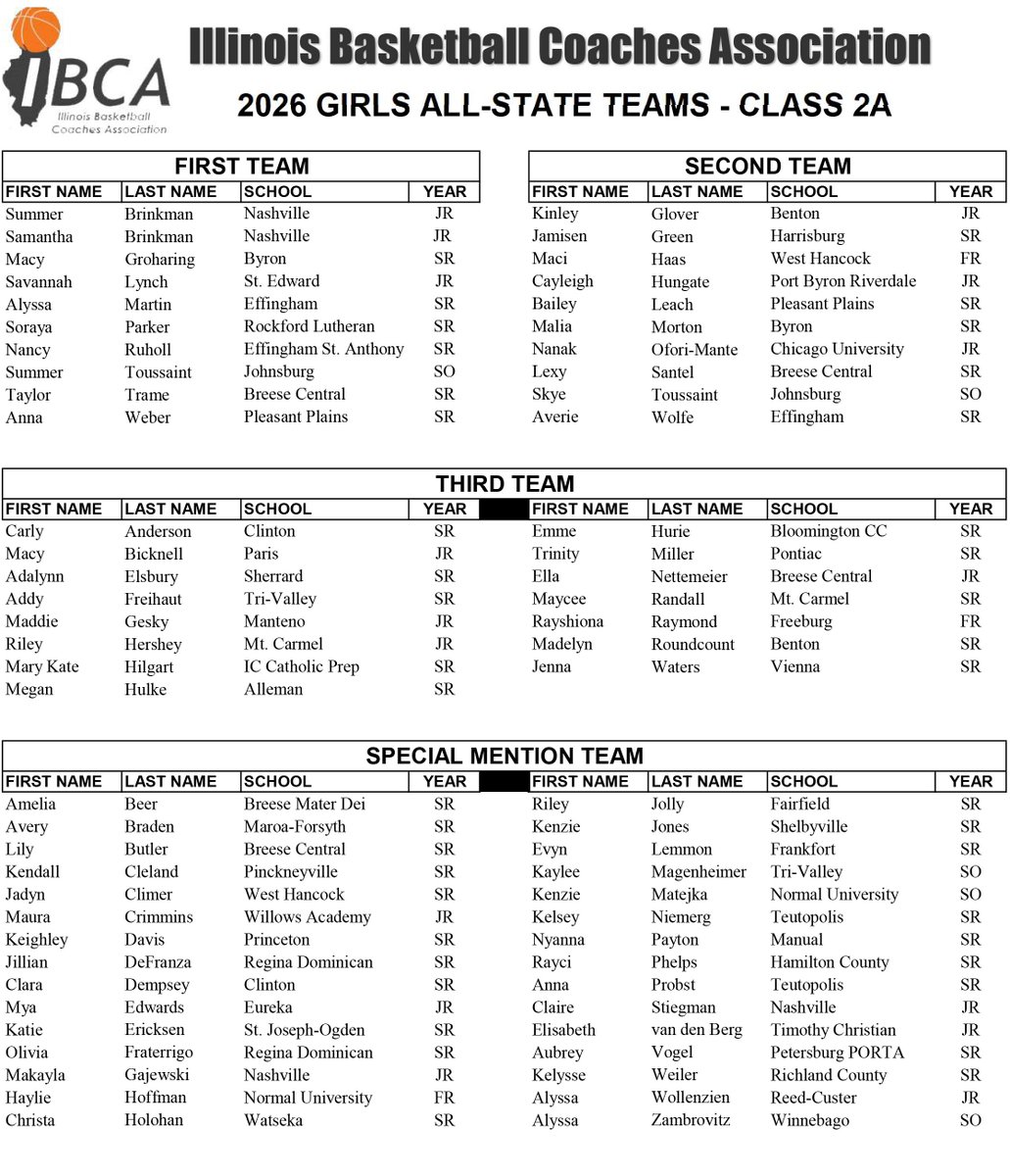 Illinois High School Association #IHSA tweet media