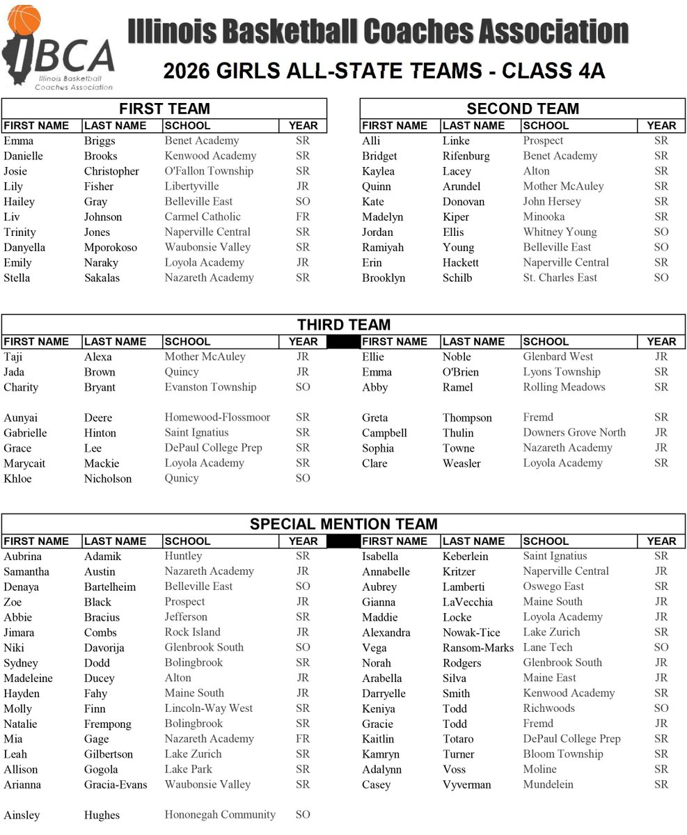 Illinois High School Association #IHSA tweet media